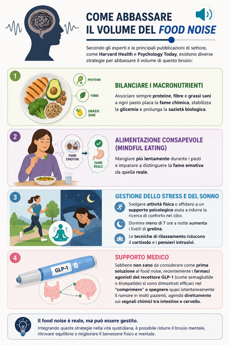 Come abbassare il volume del Food noise